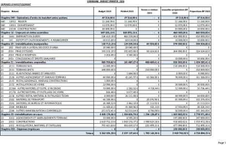 COMMUNE BP 2020 Investissement