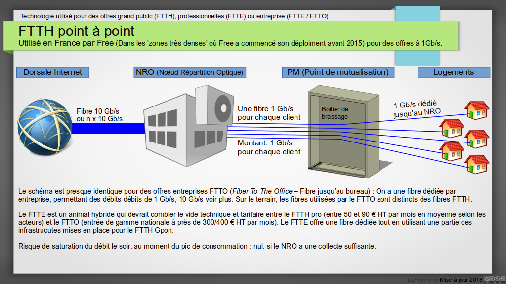 schema_FTTH_P2P
