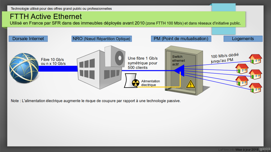 schema_FTTH_active_ethernet