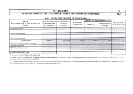 Etat dette 2021-1 2020 07 07 Note de synthèse