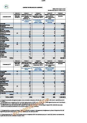 Annexe 4. 2022 01 06 CRL tableau objectifs CARPF V1 2020 07 07 convocation