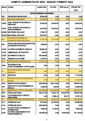 TABLEAU-1 2020 07 07 convocation